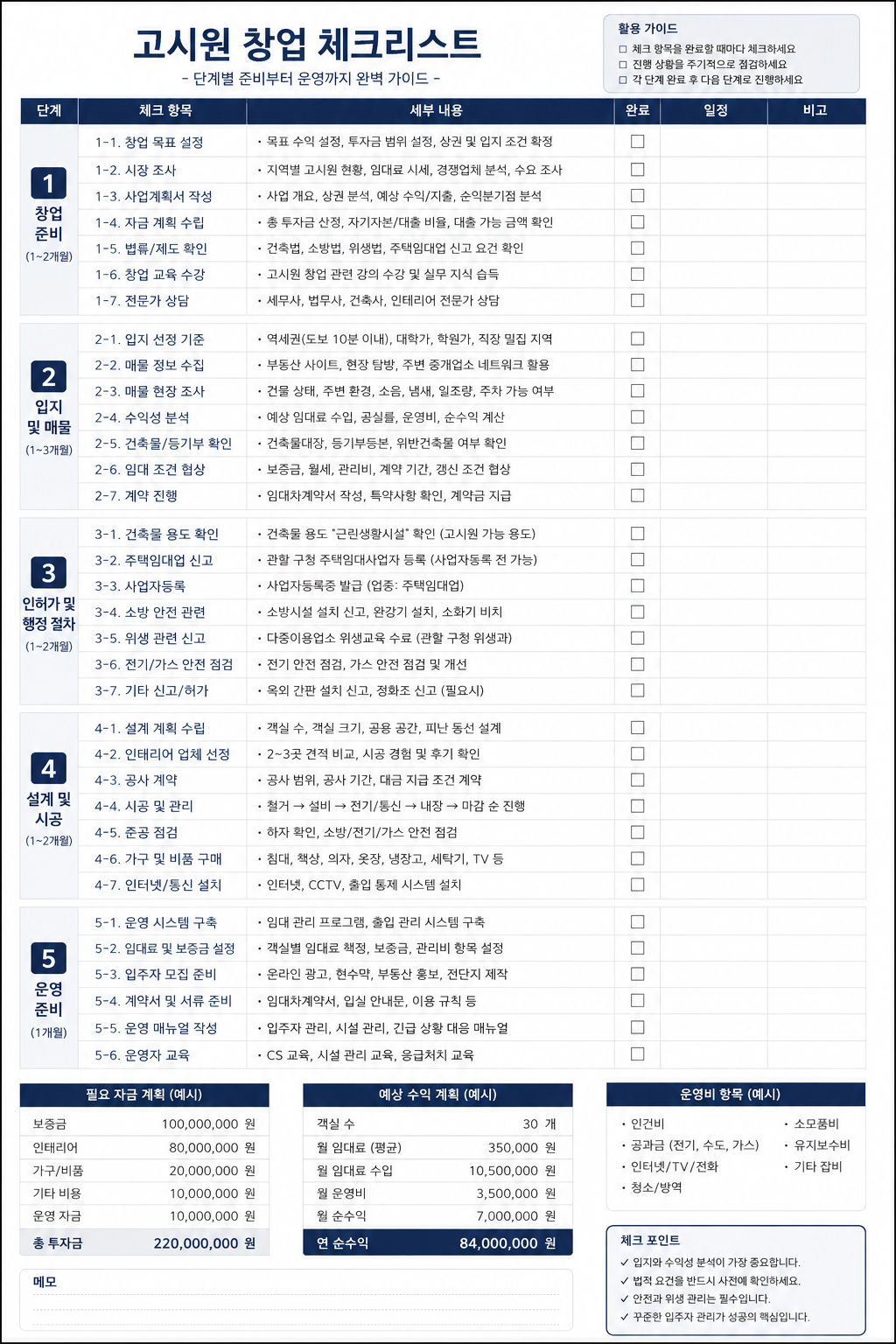 A to Z 창업 체크리스트 (일부 공개)