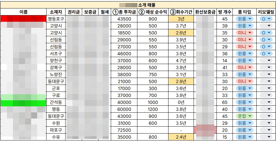 실전 매물 분석 시트 (일부 공개)